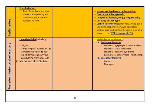 DR Medhat MRCP