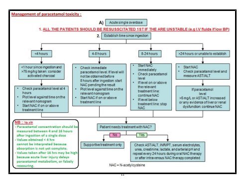 DR Medhat MRCP