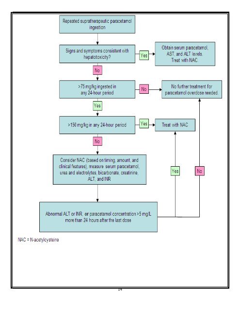 DR Medhat MRCP