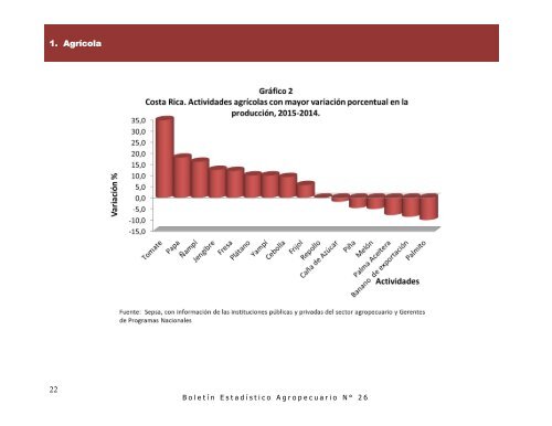 boletin estadistico agropecuario 2016