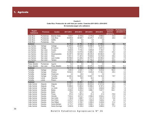 boletin estadistico agropecuario 2016