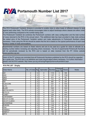 Portsmouth Number List 2017