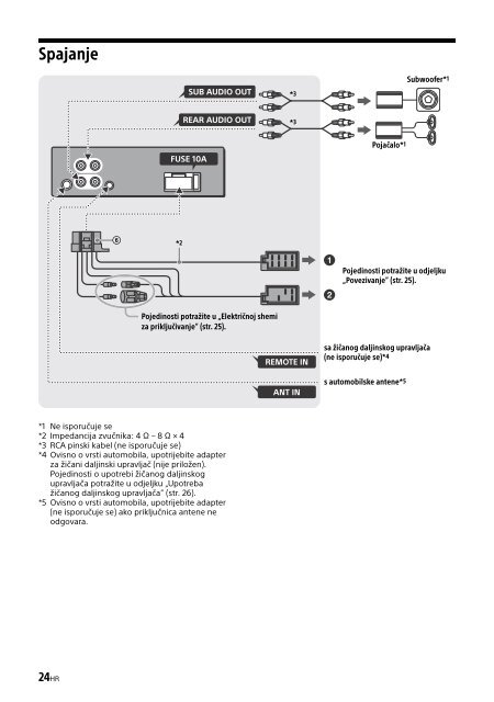 Sony CDX-G3200UV - CDX-G3200UV Consignes d&rsquo;utilisation Croate