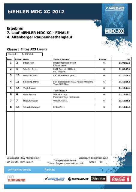 Ergebnis 7. Lauf biEHLER MDC XC - FINALE 4. Altenberger ...