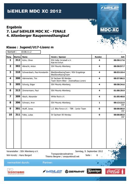 Ergebnis 7. Lauf biEHLER MDC XC - FINALE 4. Altenberger ...