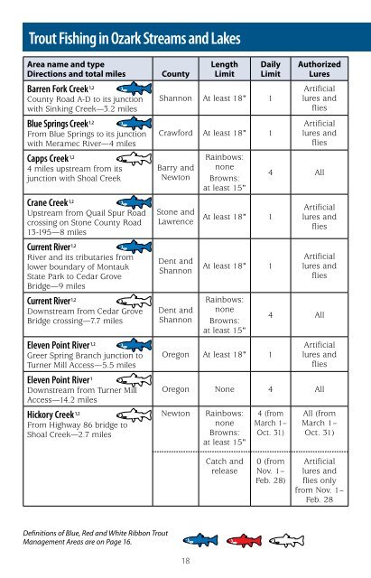 Missouri Fishing Regulations - Missouri Department of Conservation