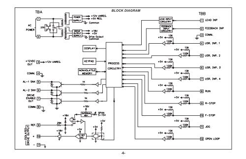 MDC Manual 1109KB - Red Lion Controls