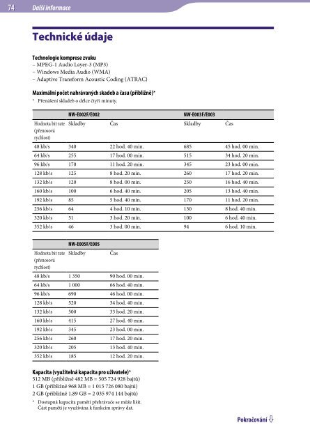 Sony NW-E002F - NW-E002F Mode d'emploi Tch&egrave;que