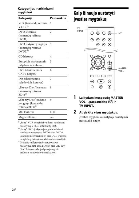 Sony STR-DH130 - STR-DH130 Istruzioni per l'uso Lettone