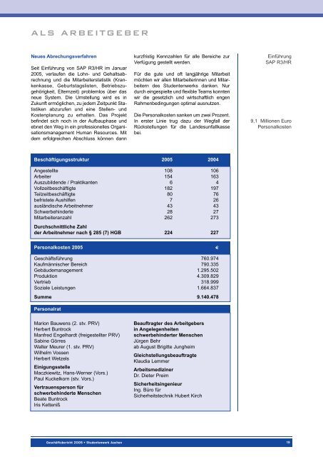 Download Geschäftsbericht 2005 (PDF, 766 KB) - Studentenwerk ...