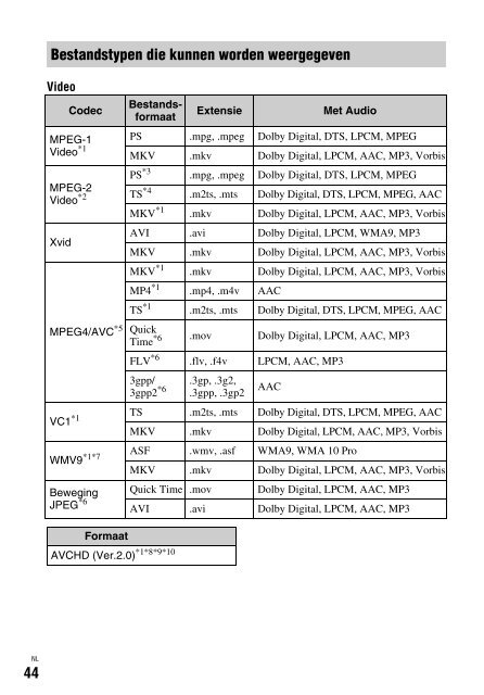 Sony BDP-S6500 - BDP-S6500 Mode d'emploi Allemand