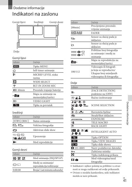 Sony DCR-PJ5E - DCR-PJ5E Consignes d&rsquo;utilisation Croate