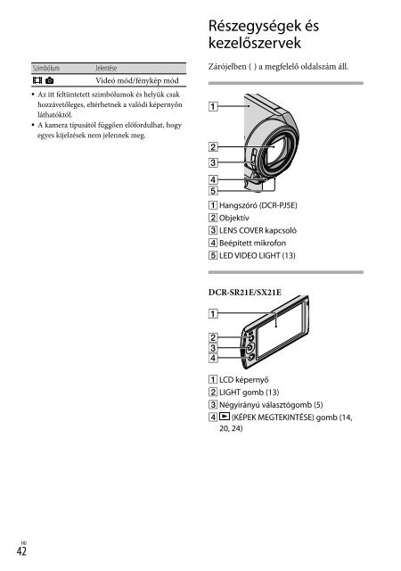 Sony DCR-PJ5E - DCR-PJ5E Consignes d&rsquo;utilisation Slovaque