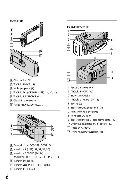 Sony DCR-PJ5E - DCR-PJ5E Consignes d&rsquo;utilisation Slovaque