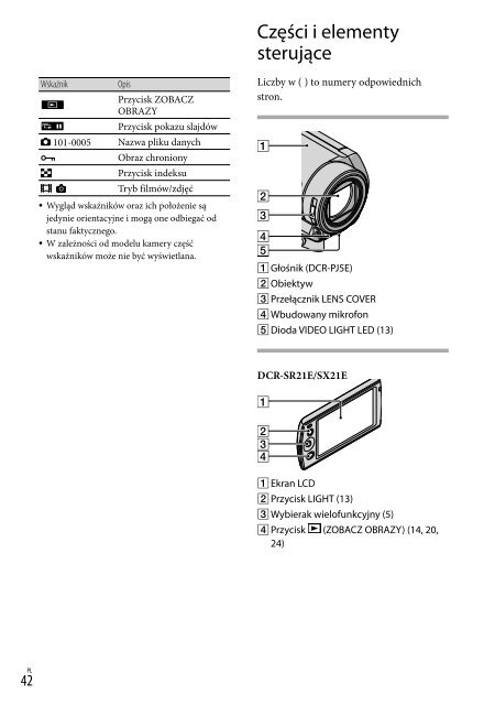 Sony DCR-PJ5E - DCR-PJ5E Consignes d&rsquo;utilisation Slovaque