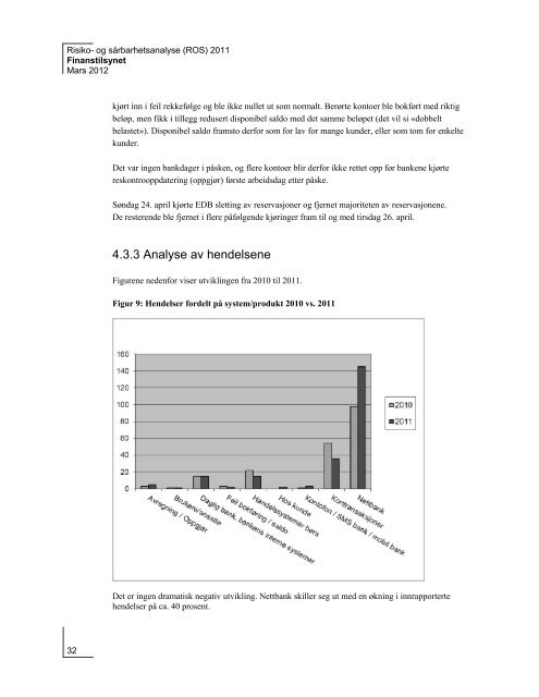 RISIKO- OG SÅRBARHETSANALYSE (ROS) - Finanstilsynet