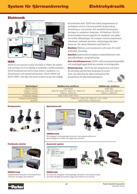 Mobil- - Parker Hannifin Corporation