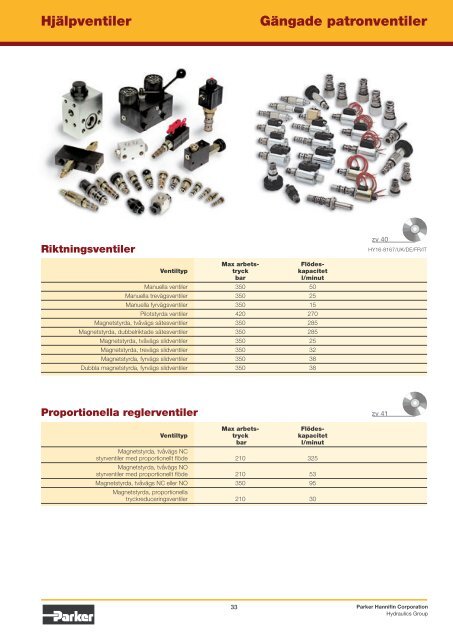 Mobil- - Parker Hannifin Corporation