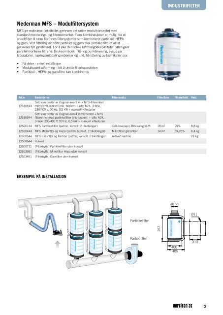 Industrifilter - Norclean