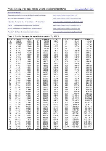 Tabla de presión de vapor de agua líquida y hielo