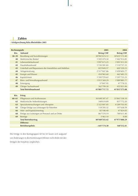 Geschäftsbericht 2005 - bei der Reha Rheinfelden