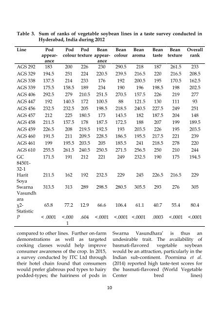 SOYBEAN RESEARCH