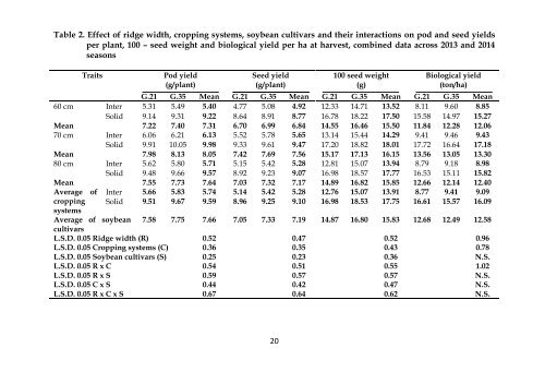 SOYBEAN RESEARCH