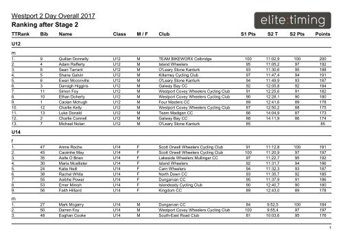 Westport 2 Day Overall 2017 Ranking after Stage 2