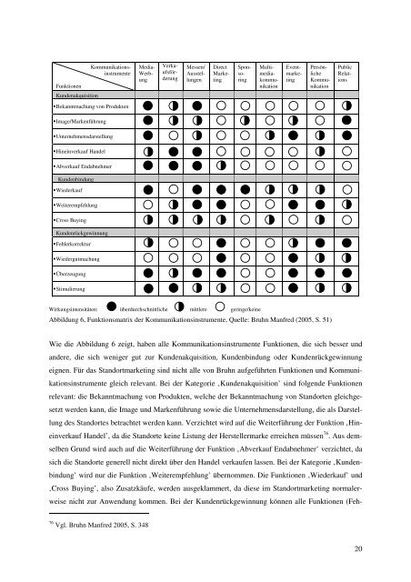 Nutzung von Kommunikationsinstrumenten - guidle