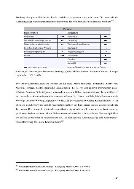 Nutzung von Kommunikationsinstrumenten - guidle