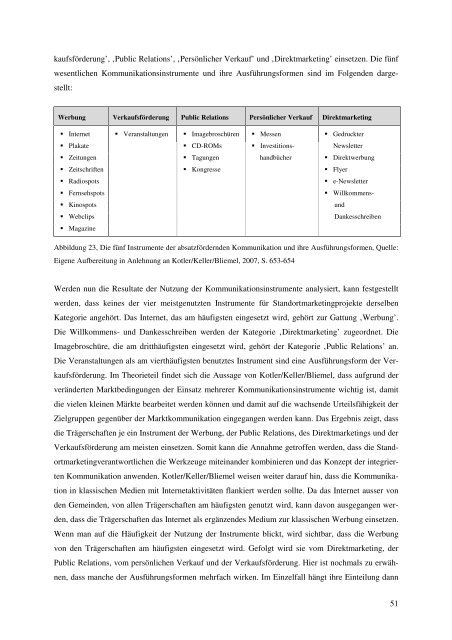 Nutzung von Kommunikationsinstrumenten - guidle