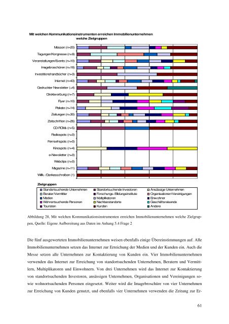 Nutzung von Kommunikationsinstrumenten - guidle