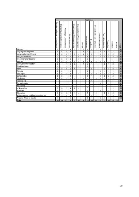 Nutzung von Kommunikationsinstrumenten - guidle