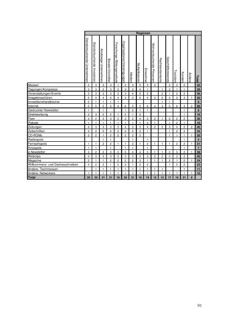 Nutzung von Kommunikationsinstrumenten - guidle