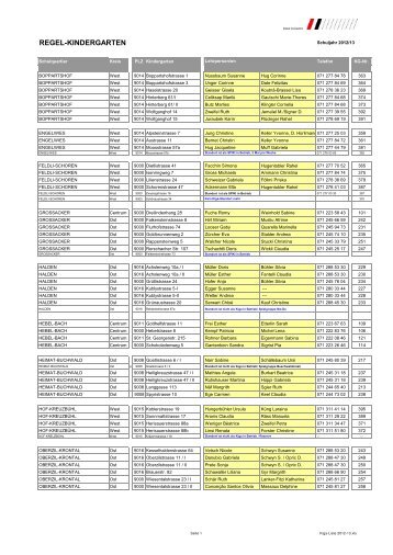 Liste der städtischen Kindergärten