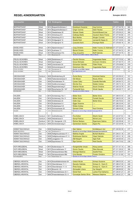 Liste der städtischen Kindergärten