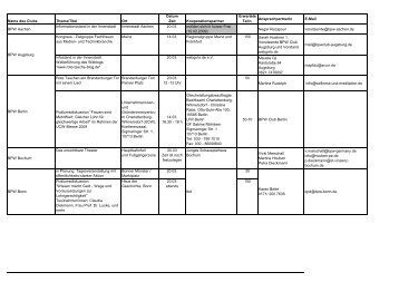 Name des Clubs Thema/Titel Ort Datum Zeit Kooperationspartner ...