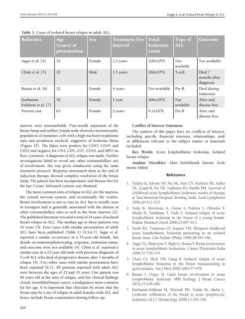 Turkish Journal of Hematology Volume: 31 - Issue: 2