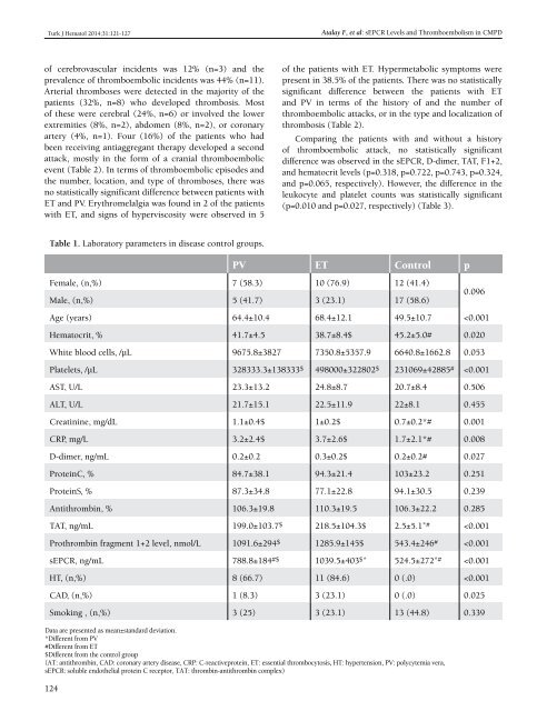 Turkish Journal of Hematology Volume: 31 - Issue: 2