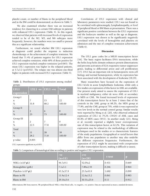 Turkish Journal of Hematology Volume: 31 - Issue: 2