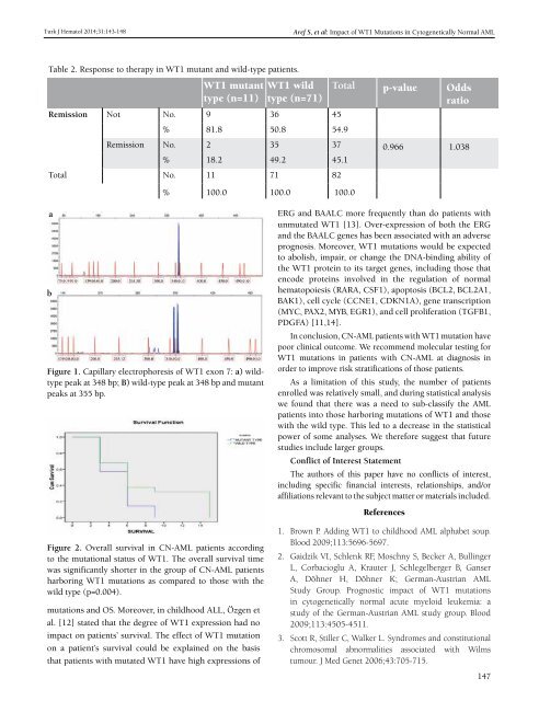 Turkish Journal of Hematology Volume: 31 - Issue: 2