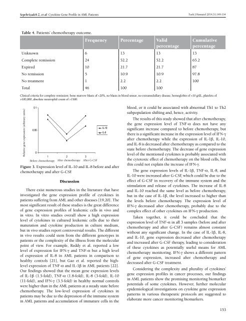 Turkish Journal of Hematology Volume: 31 - Issue: 2