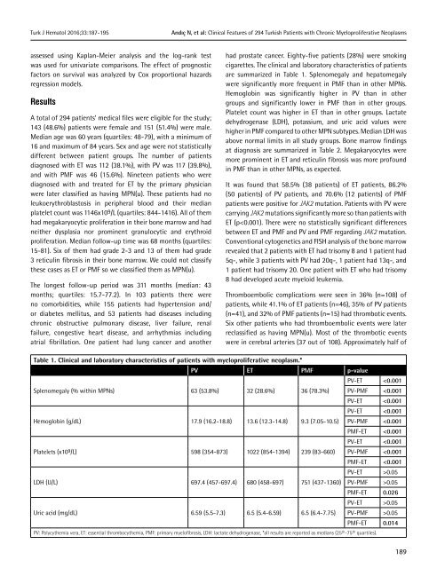 Turkish Journal of Hematology Volume: 33 - Issue: 3