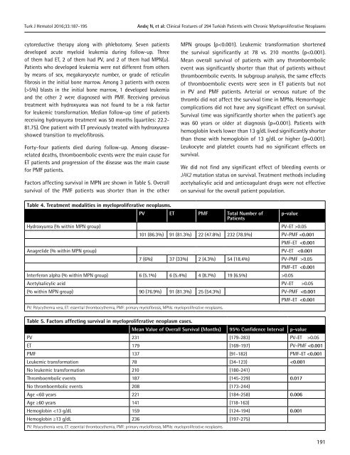 Turkish Journal of Hematology Volume: 33 - Issue: 3