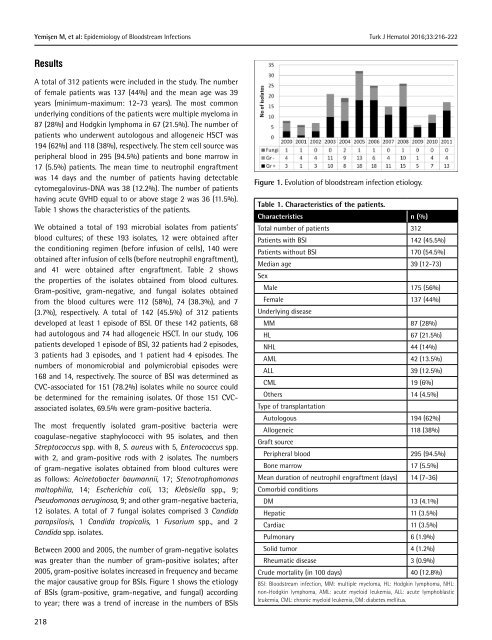 Turkish Journal of Hematology Volume: 33 - Issue: 3