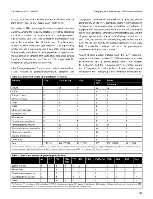 Turkish Journal of Hematology Volume: 33 - Issue: 3