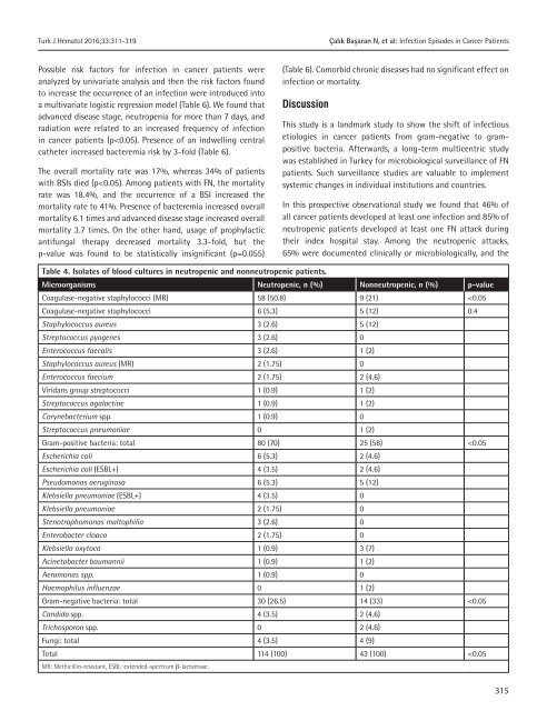 Turkish Journal of Hematology Volume: 33 - Issue: 4