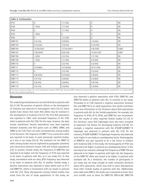 Turkish Journal of Hematology Volume: 33 - Issue: 4