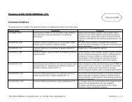 Corrosion inhibitors