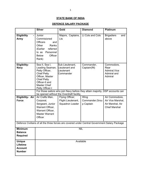 Mens monthly box ireland Defence salary package state bank of india
